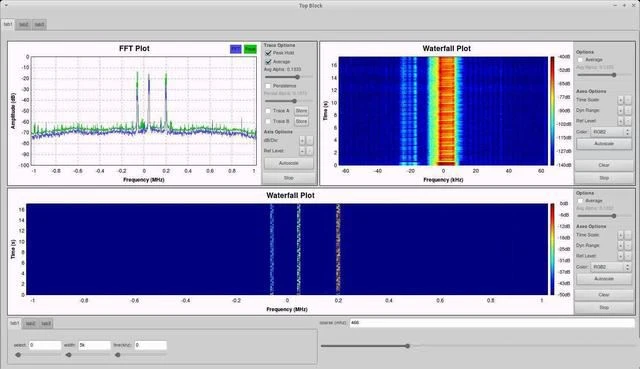 Nøkkelteknologier og utviklingstrender for programvaredefinert radio